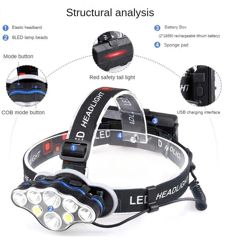 LED Pannlampa - Uppladdningsbar