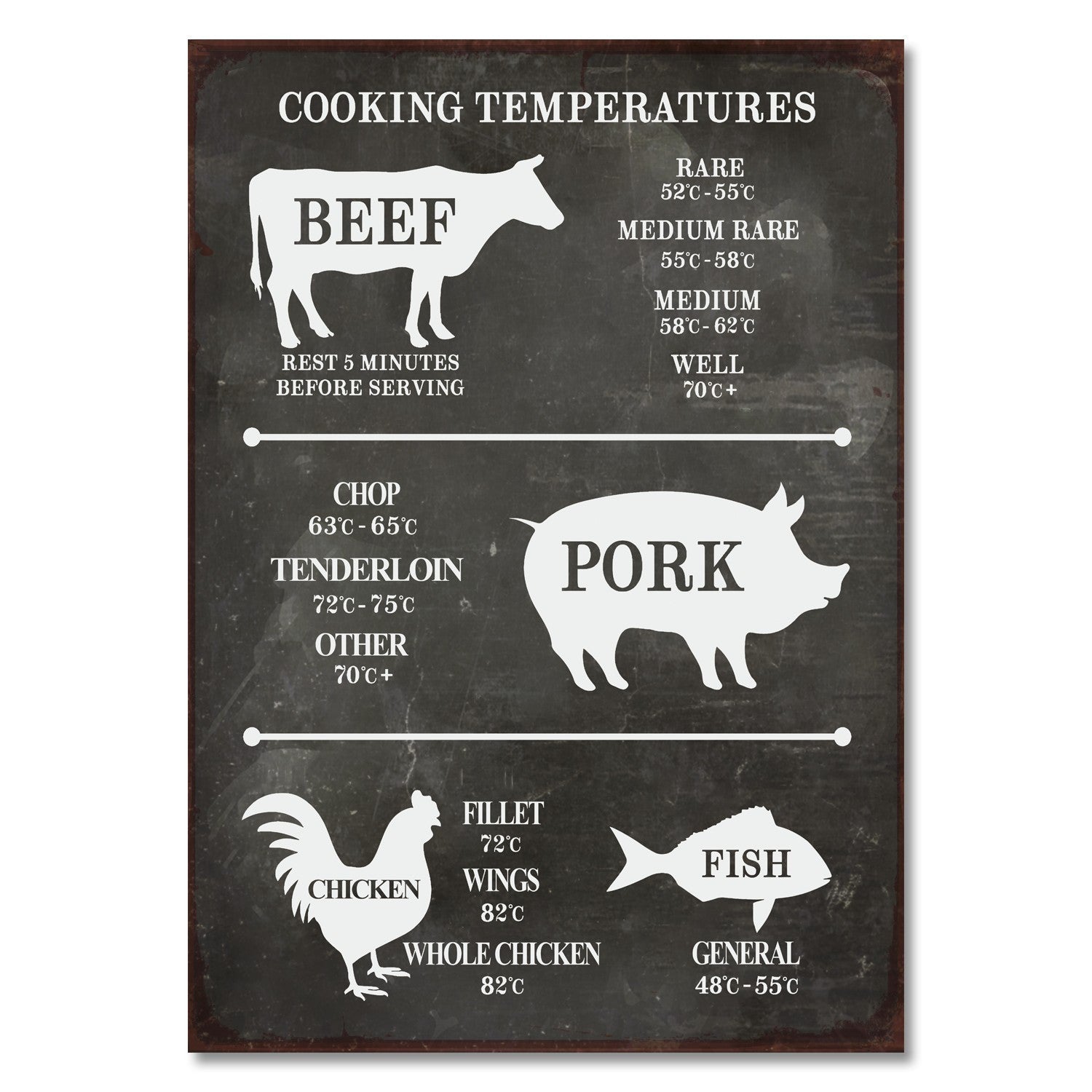 Retro Kökskylt – Temperaturguide för Kött & Fisk - Välj Variant