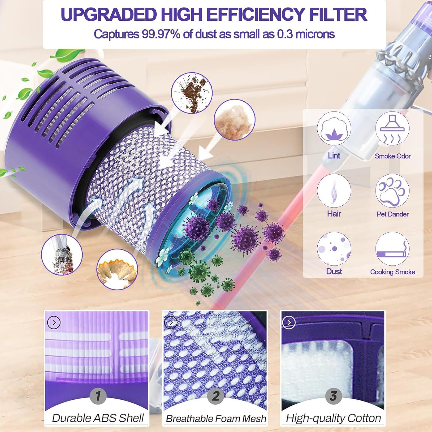 HEPA-filter kompatibla med Dyson V10/V11/V15 – 2-pack