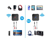 Bluetooth Adapter – Till TV, bilstereo och dator