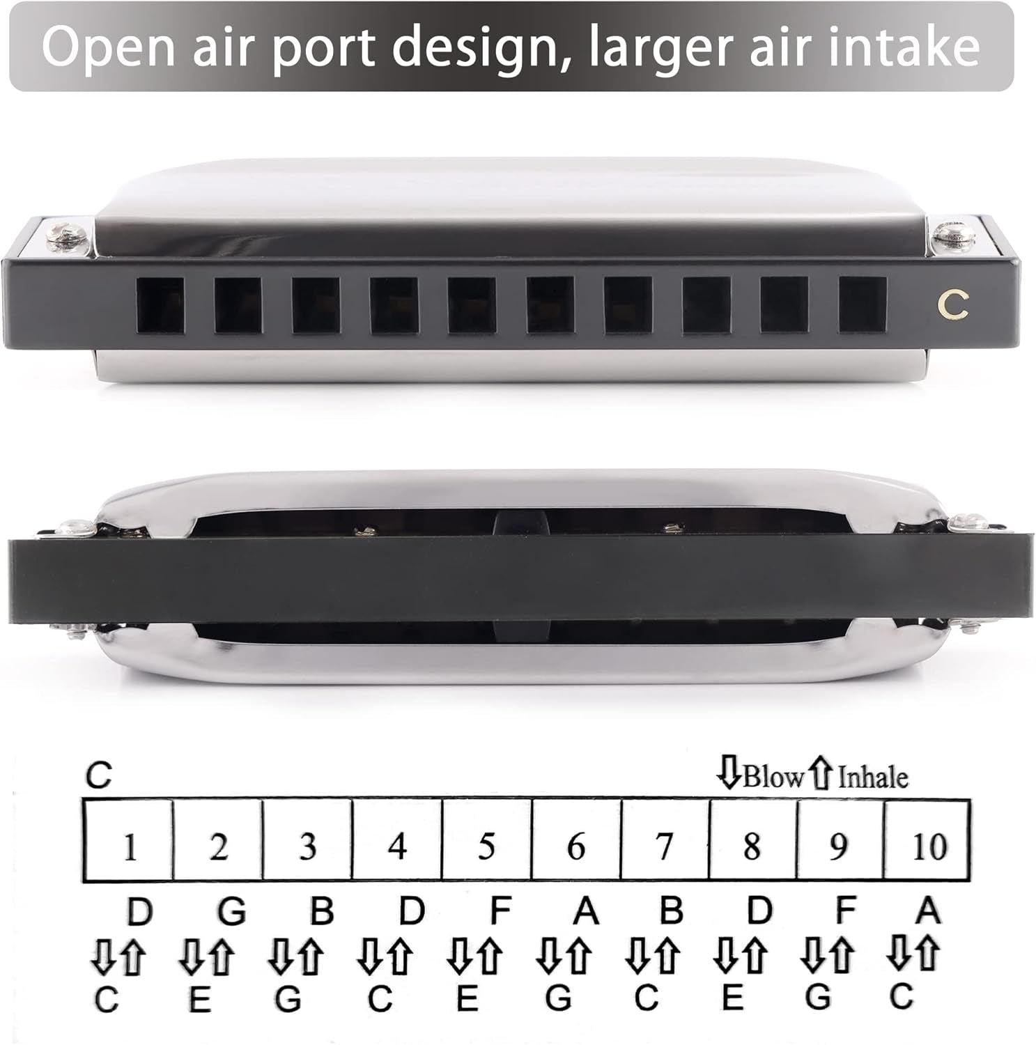 Munspel i C-Dur – Diatonisk