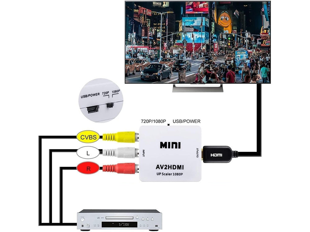 RCA till HDMI Omvandlare 1080p - Adapter