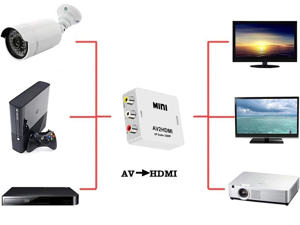RCA till HDMI Omvandlare 1080p - Adapter