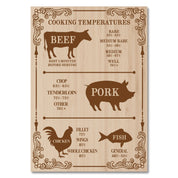 Retro Kökskylt – Temperaturguide för Kött & Fisk - Välj Variant