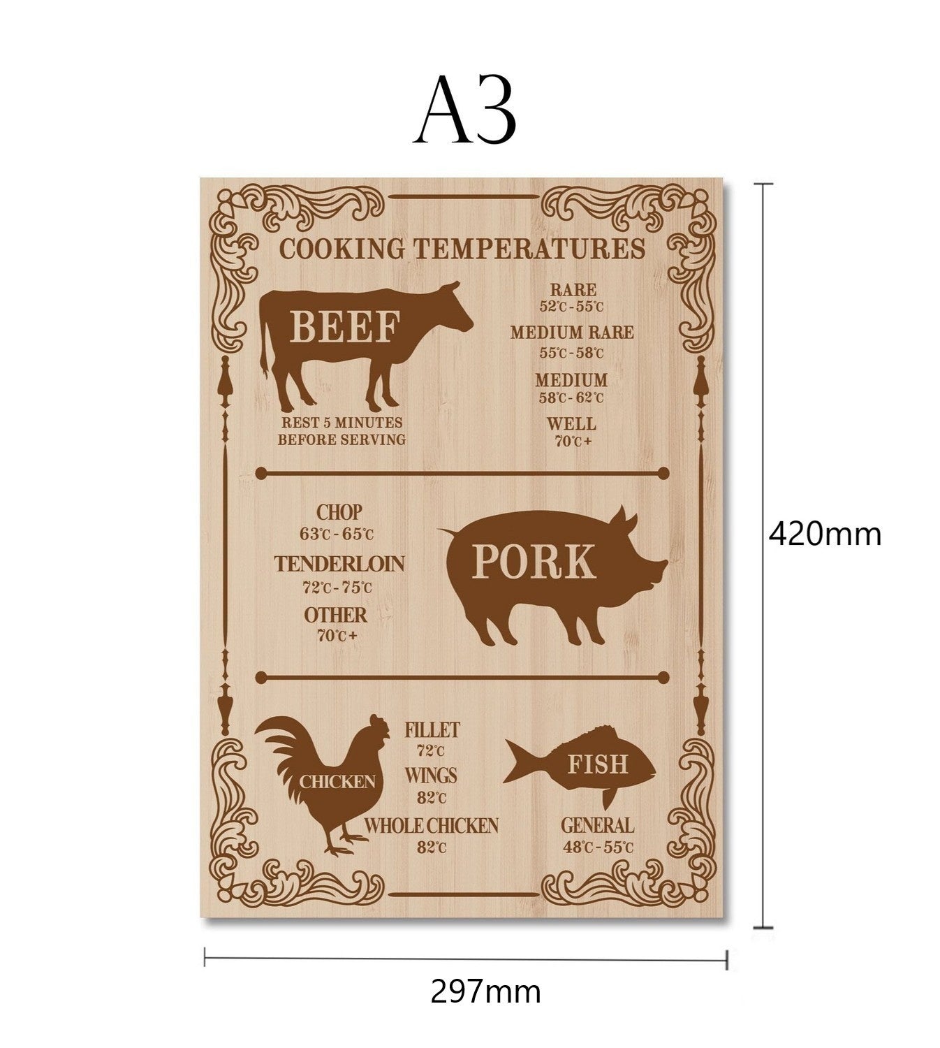 Retro Kökskylt – Temperaturguide för Kött & Fisk - Välj Variant