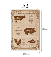 Retro Kökskylt – Temperaturguide för Kött & Fisk - Välj Variant