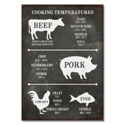 Retro Kökskylt – Temperaturguide för Kött & Fisk - Välj Variant