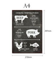 Retro Kökskylt – Temperaturguide för Kött & Fisk - Välj Variant