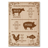Retro Kökskylt – Temperaturguide för Kött & Fisk - Välj Variant