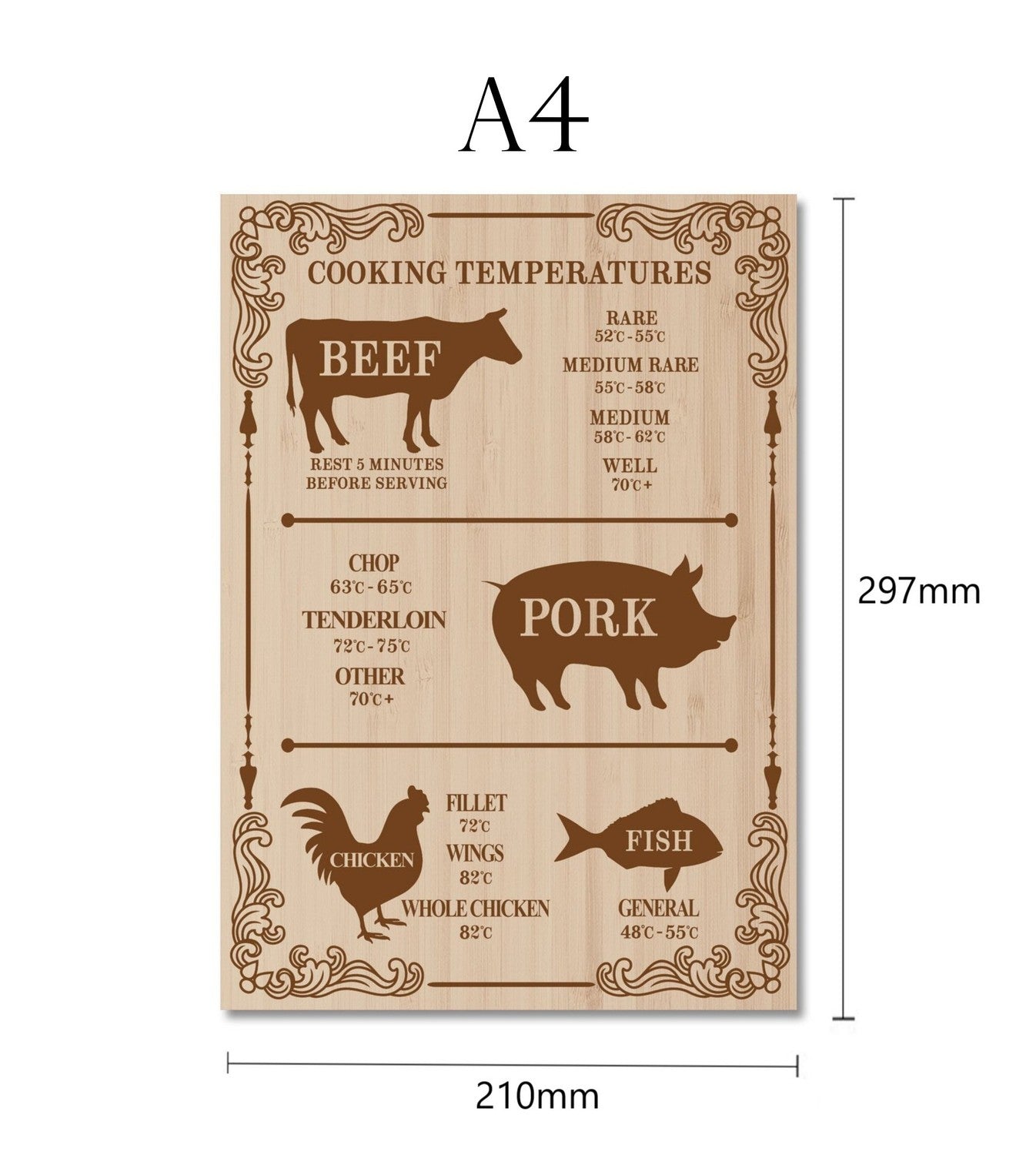 Retro Kökskylt – Temperaturguide för Kött & Fisk - Välj Variant