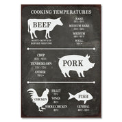 Retro Kökskylt – Temperaturguide för Kött & Fisk - Välj Variant