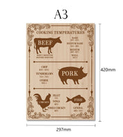 Retro Kökskylt – Temperaturguide för Kött & Fisk - Välj Variant