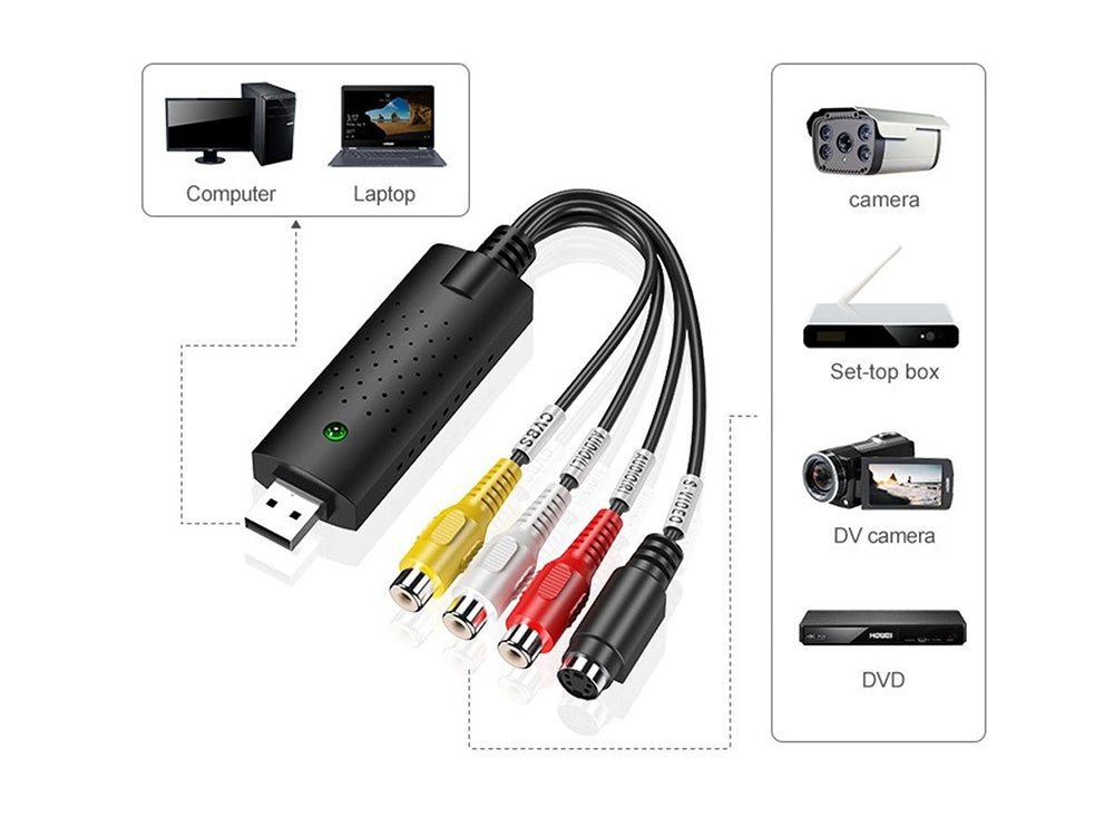 VHS till PC adapter - Digitalisera gamla videoband