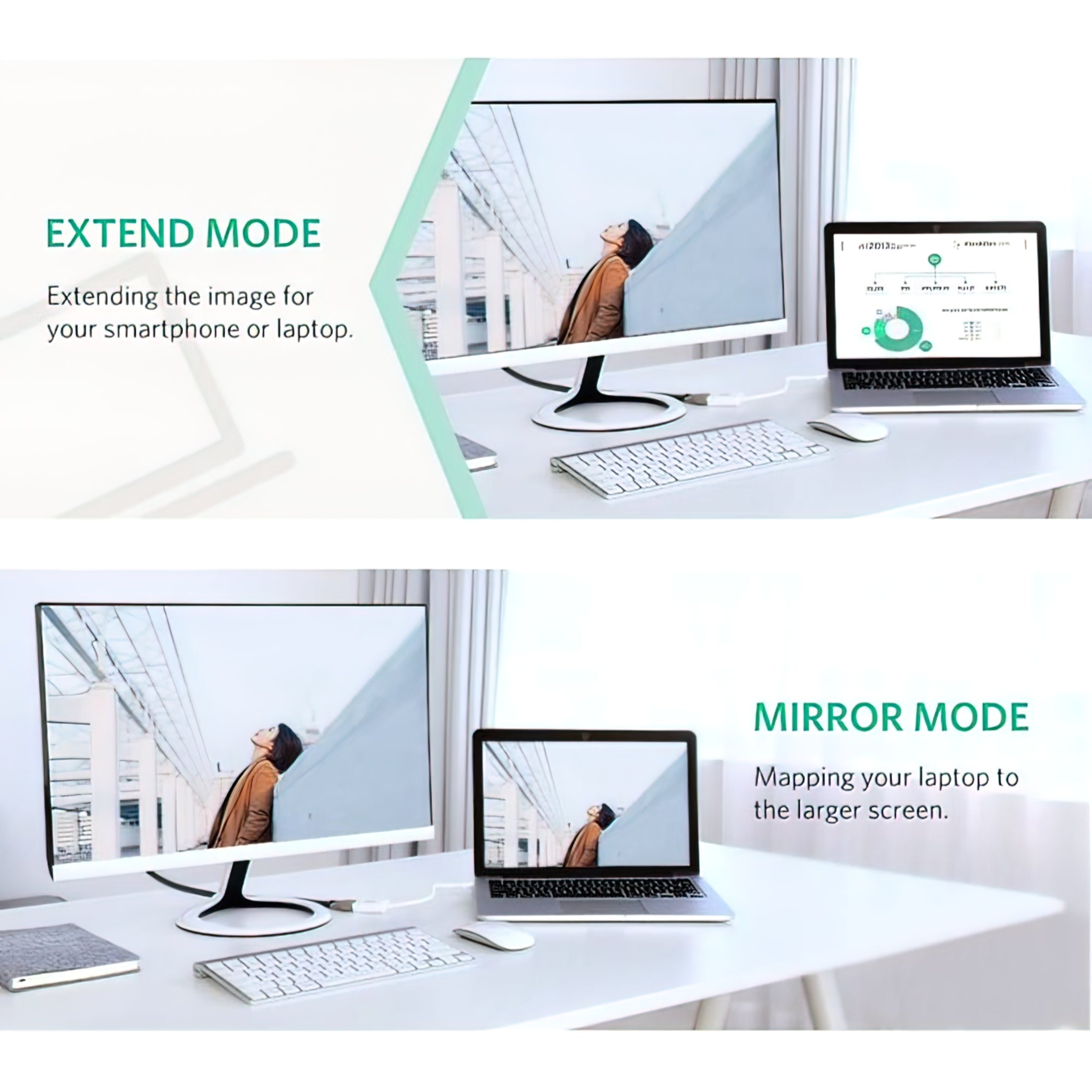 Mini Displayport till HDMI Adapter - 1080p