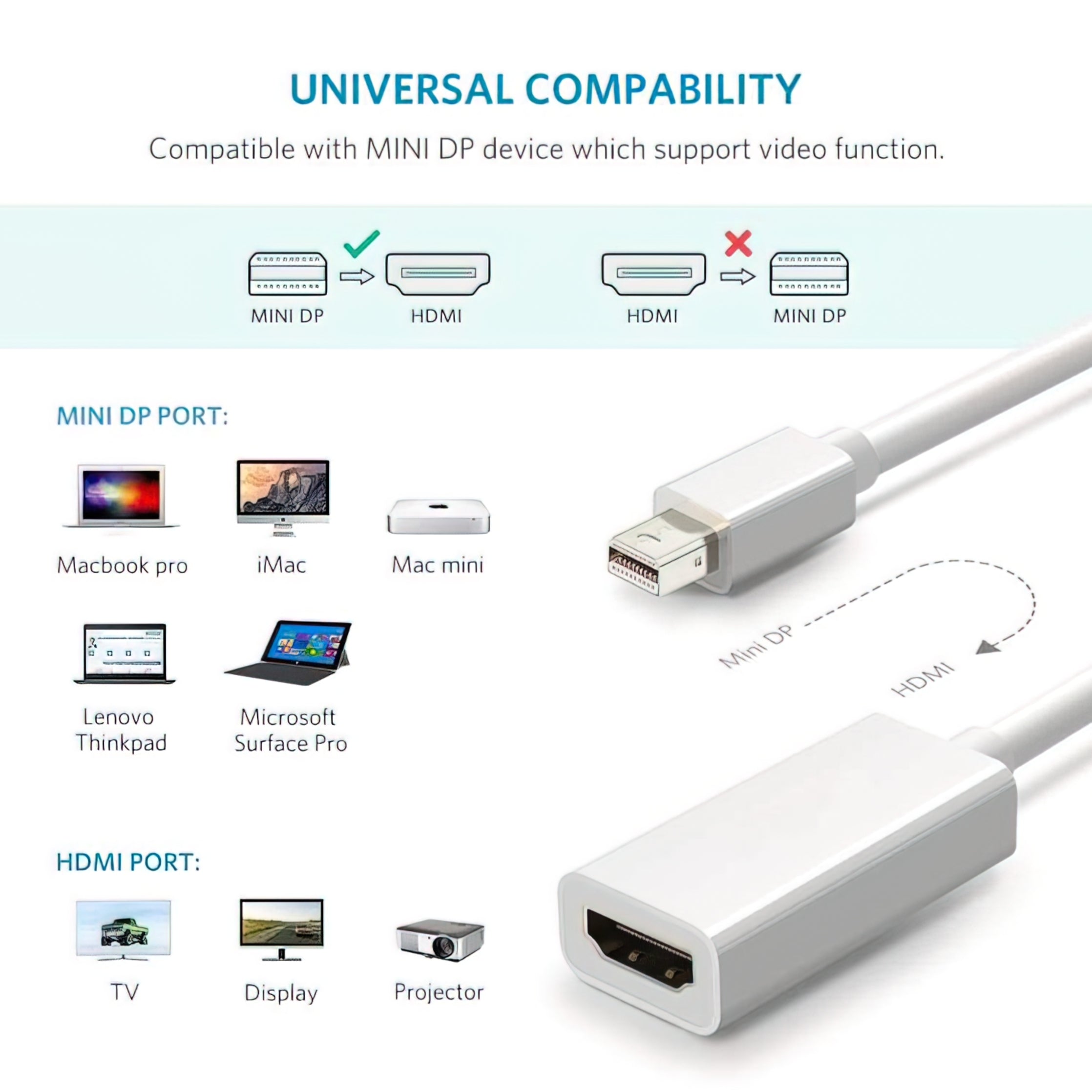 Mini Displayport till HDMI Adapter - 1080p